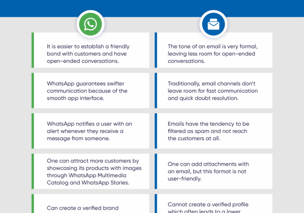 Email And WhatsApp Marketing Kampala
