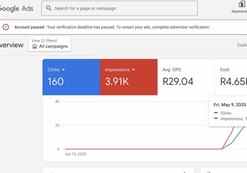 Google Ads Management Kampala